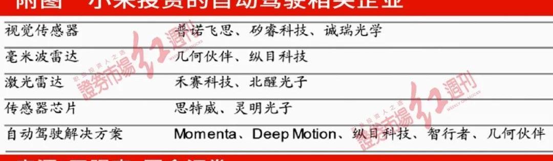 特斯拉,发现,比亚迪,摩根,蔚来