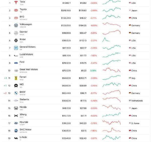 比亚迪,特斯拉,丰田,奔驰,大众