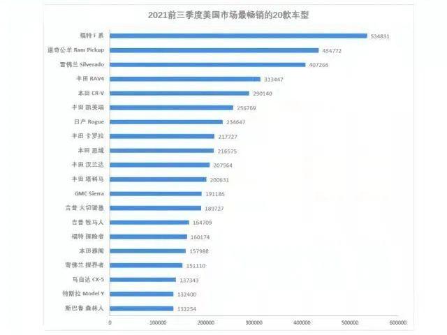 特斯拉,福特,小鹏,发现,大众