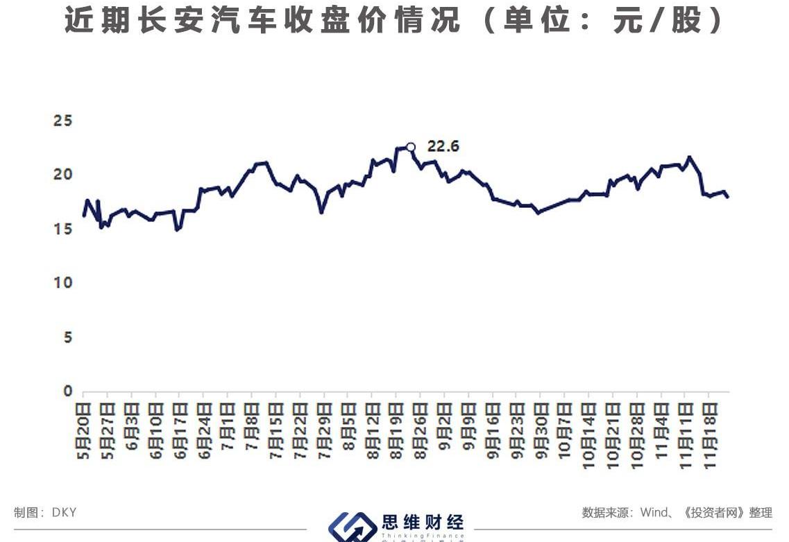 长安,阿维塔,阿维塔11,蔚来,比亚迪