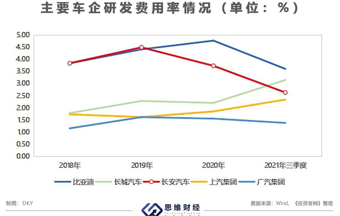 长安,阿维塔,阿维塔11,蔚来,比亚迪