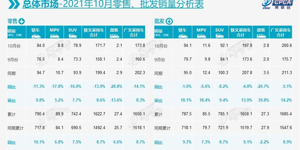 别克,别克GL8,艾力绅,传祺M8,荣威
