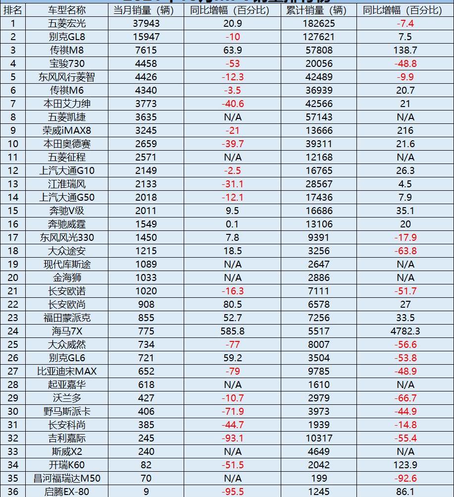 别克,别克GL8,艾力绅,传祺M8,荣威