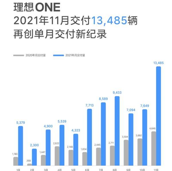 理想汽车,理想ONE,合创