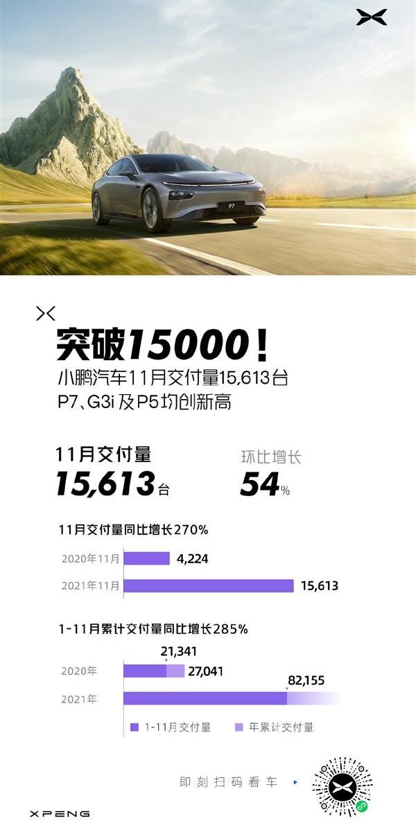 小鹏,蔚来