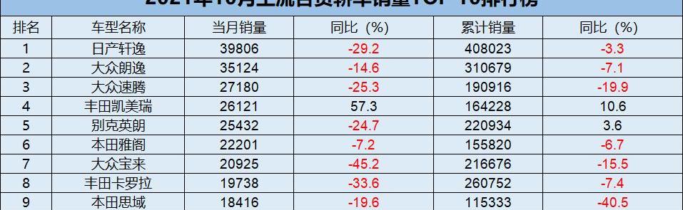 本田,凯美瑞,雷凌,雅阁,飞度