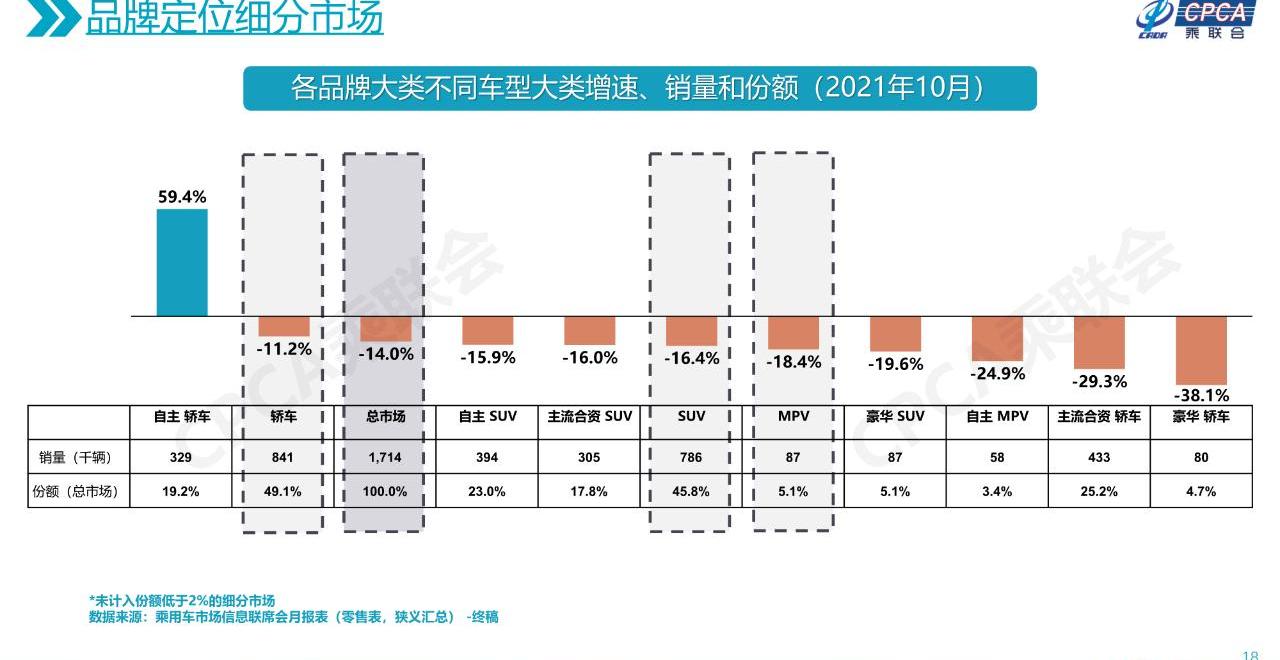 长安,逸动,帝豪,影豹,星瑞
