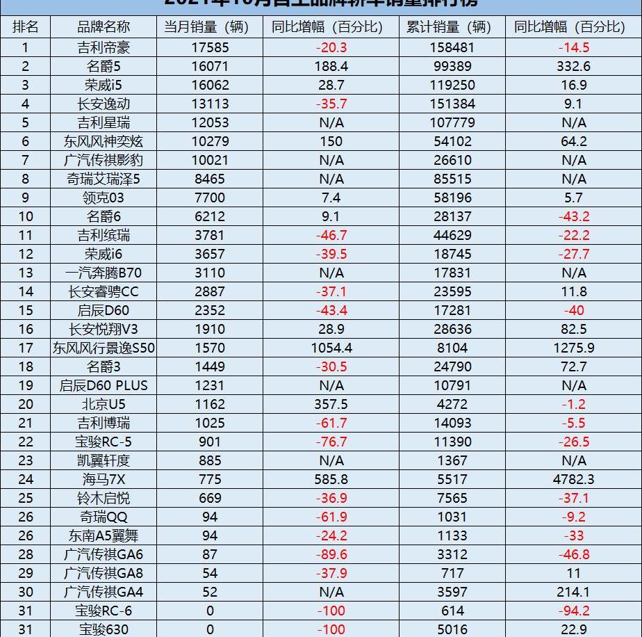 长安,逸动,帝豪,影豹,星瑞