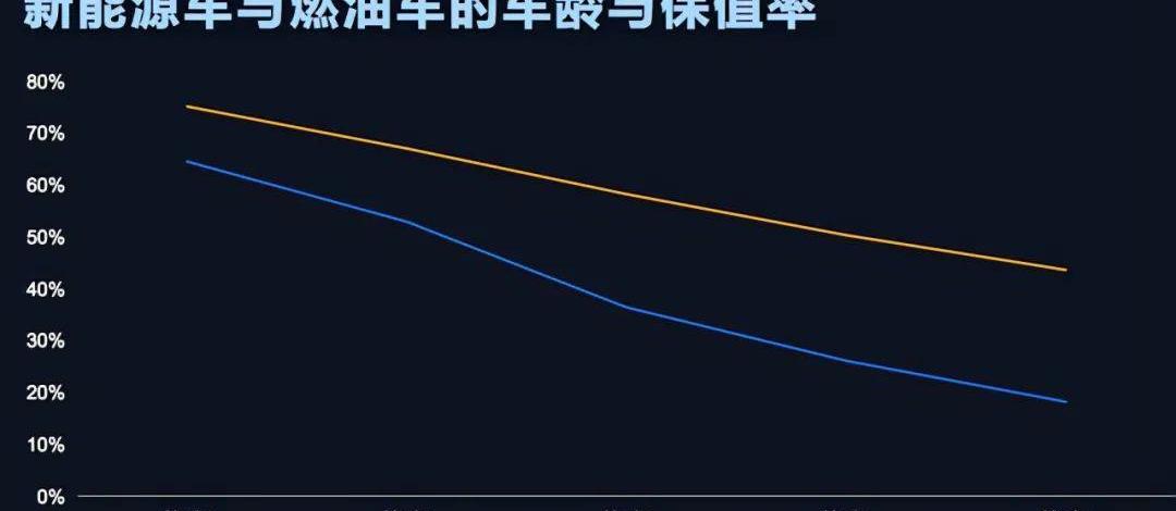 特斯拉,蔚来,小鹏,奔驰,世纪