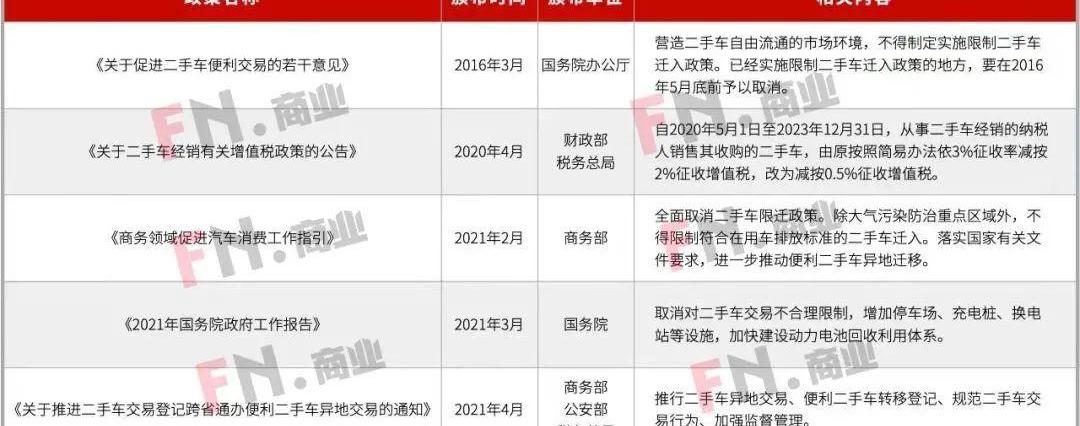 特斯拉,蔚来,小鹏,奔驰,世纪