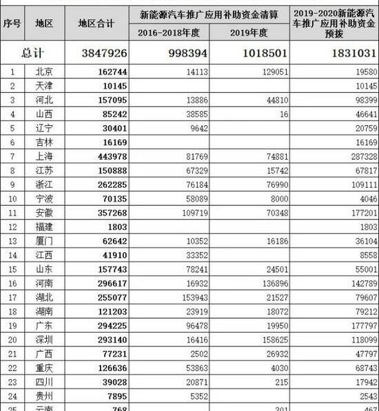 比亚迪,特斯拉,北京,东风,吉利汽车
