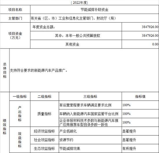 比亚迪,特斯拉,北京,东风,吉利汽车