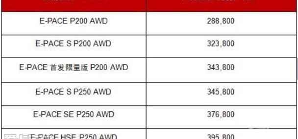 捷豹,路虎,理念,奇瑞,昂扬