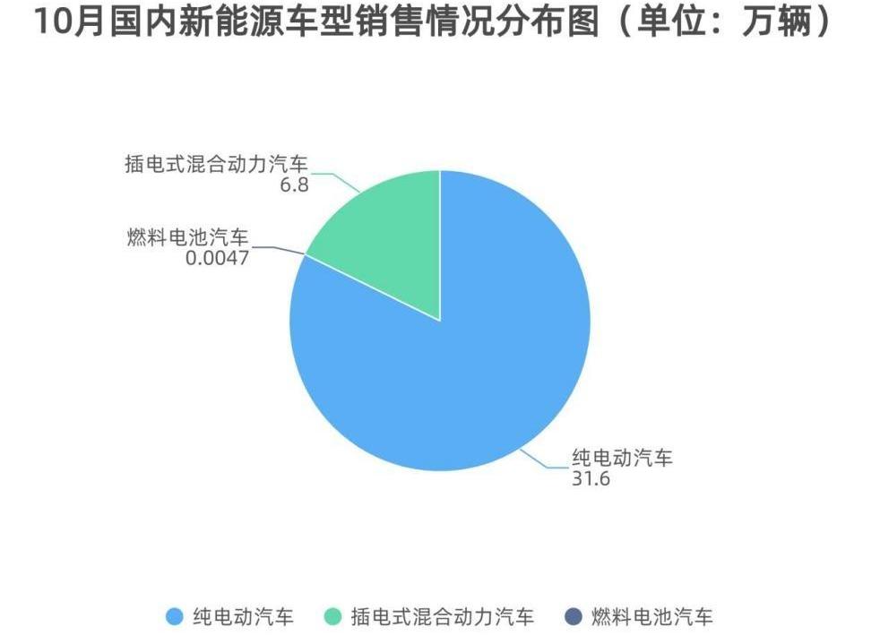 特斯拉,比亚迪,小鹏,蔚来,理想汽车