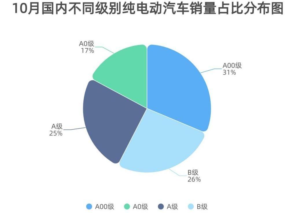 特斯拉,比亚迪,小鹏,蔚来,理想汽车