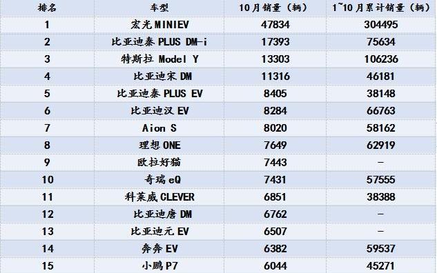 特斯拉,比亚迪,小鹏,蔚来,理想汽车