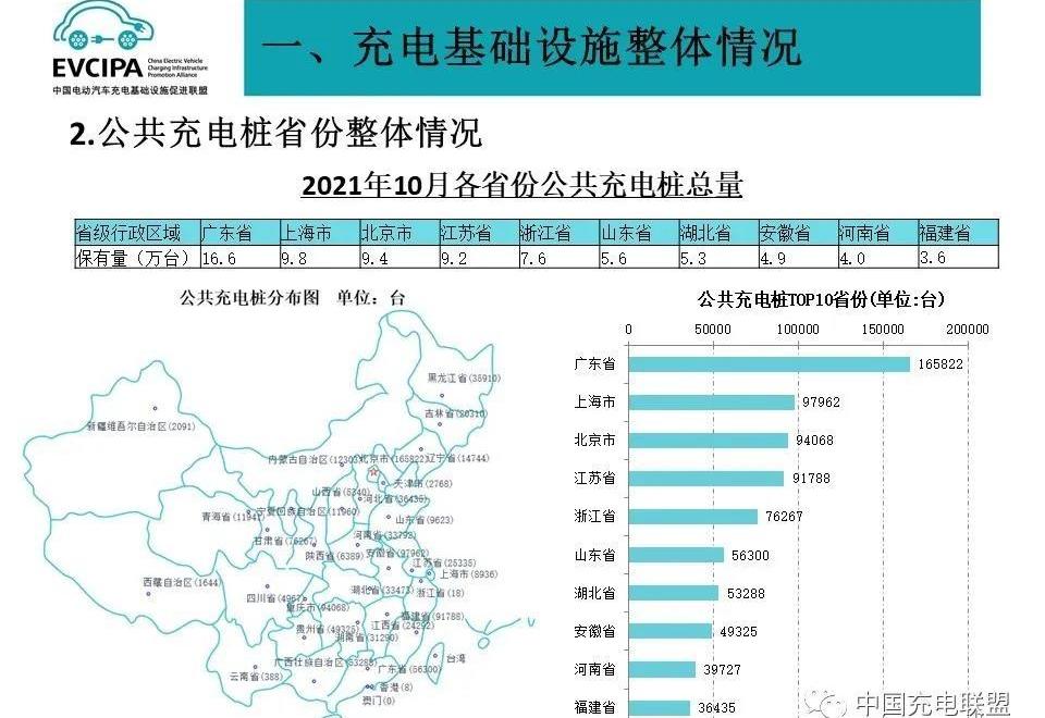 特斯拉,比亚迪,小鹏,蔚来,理想汽车