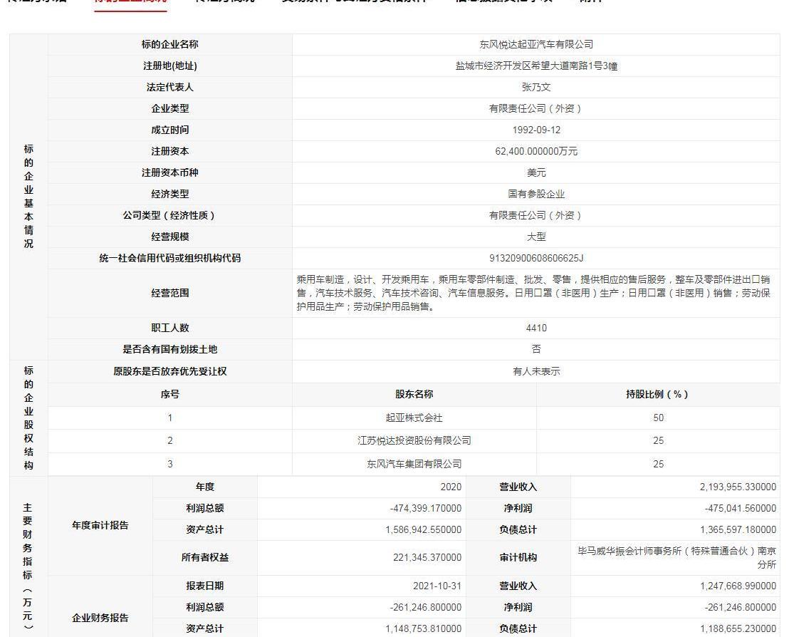 东风,起亚