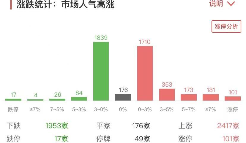 比亚迪