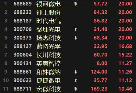 比亚迪