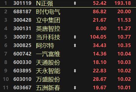 比亚迪