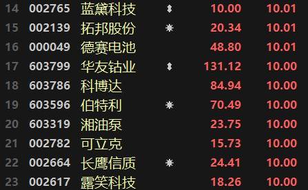 比亚迪