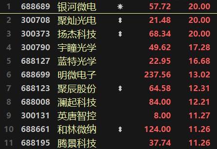 比亚迪