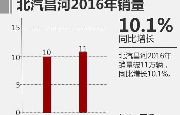 北京,昂扬