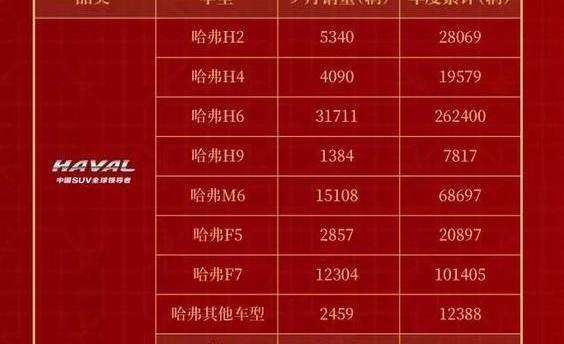 哈弗,哈弗H6,哈弗H9,昂扬,哈弗M6