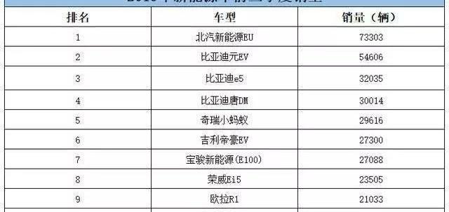 北京,北京汽车,比亚迪,昂扬