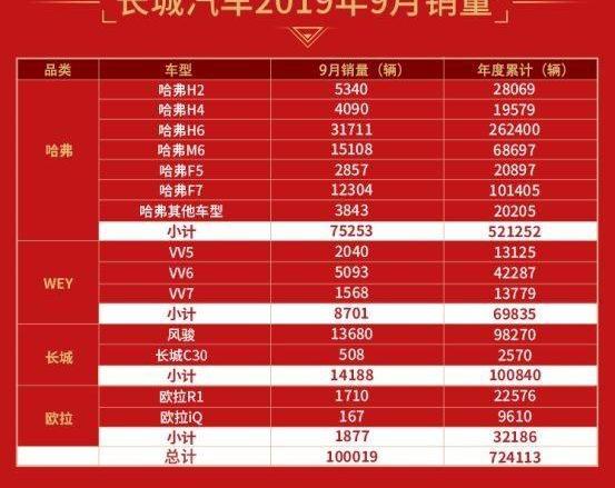 长城,哈弗,欧拉,炮,哈弗H6