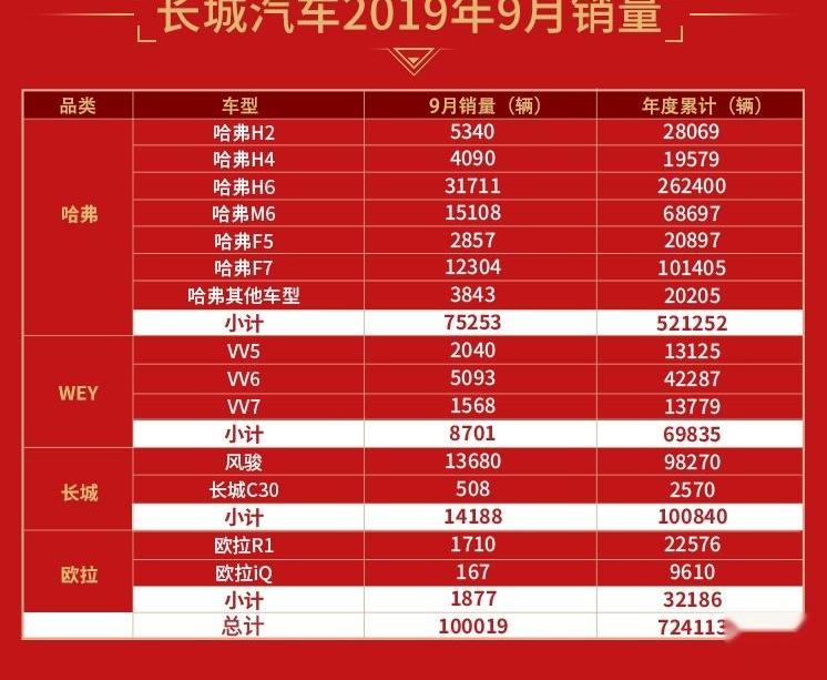 长城,哈弗,欧拉,炮,哈弗H6