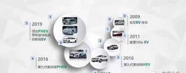 现代,北京,钢铁侠,悦纳,索纳塔