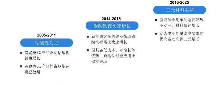 比亚迪,特斯拉,奔驰,大众,福特