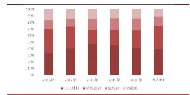 比亚迪,特斯拉,奔驰,大众,福特