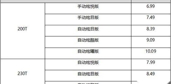 奕炫,东风,东风风神,昂扬,时风