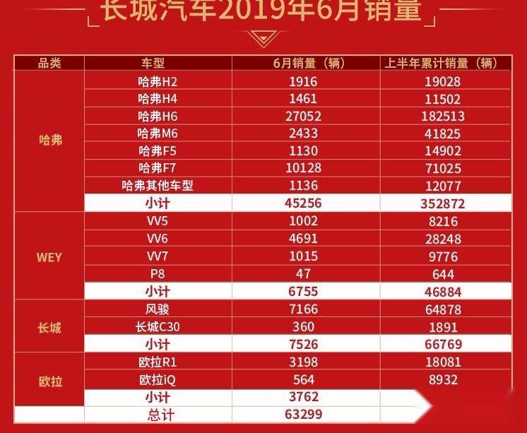 长城,哈弗,吉利汽车,欧拉,比亚迪