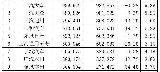 长城,哈弗,吉利汽车,欧拉,比亚迪