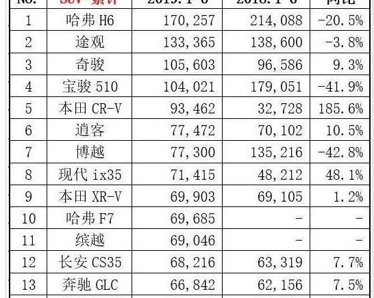 长城,哈弗,吉利汽车,欧拉,比亚迪