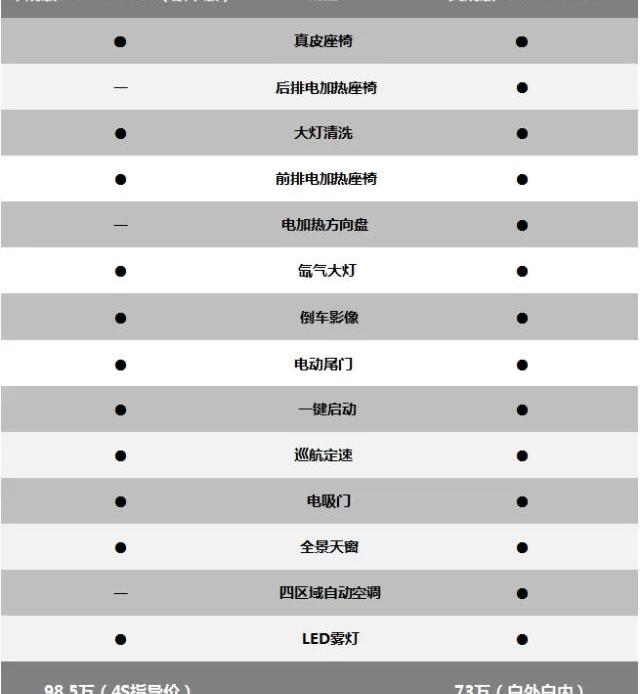 宝马,宝马X5,昂扬