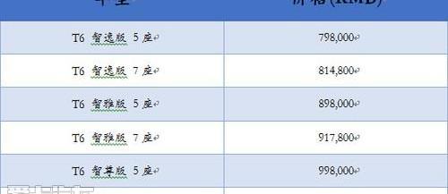 沃尔沃,理念,北京,昂扬,宾利
