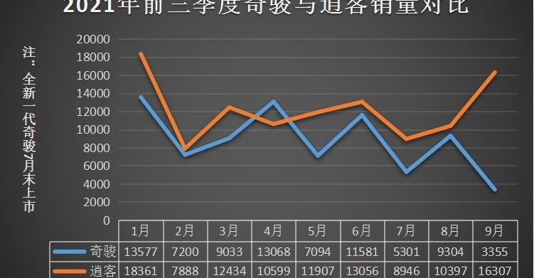 日产,东风,奇骏,轩逸,奇骏·荣耀