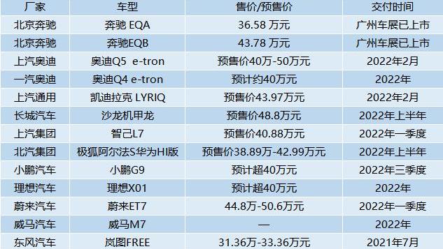 奥迪,奔驰,蔚来,小鹏,宝马