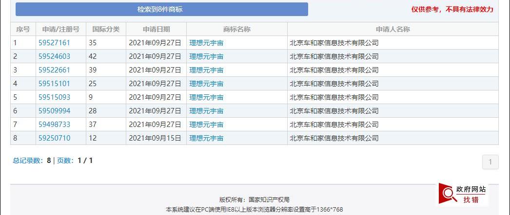 小鹏,理想汽车,蔚来