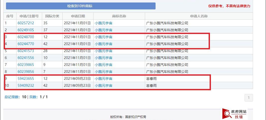 小鹏,理想汽车,蔚来