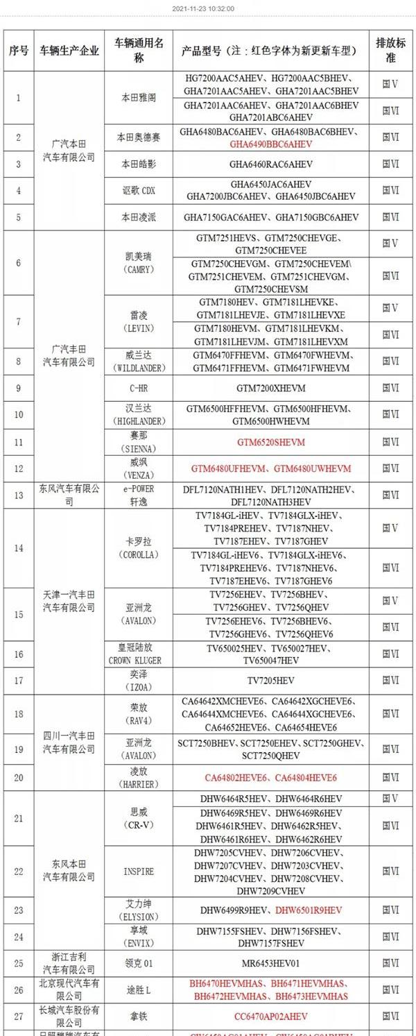 长城,玛奇朵DHT,拿铁DHT,艾力绅,奥德赛