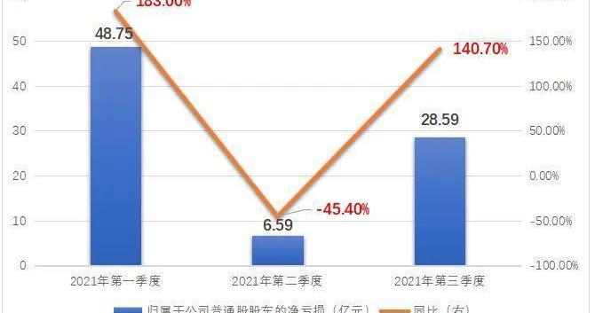 蔚来,哪吒汽车,小鹏,理想汽车,威马汽车