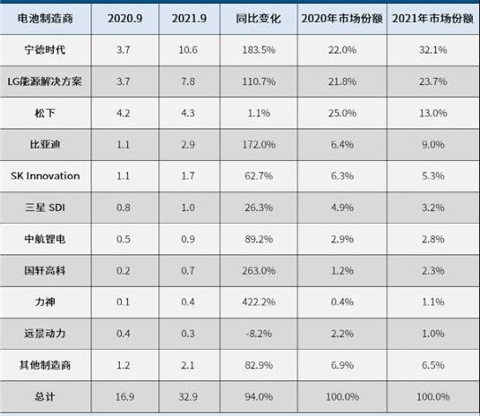 大众,特斯拉,比亚迪,北京,北京汽车