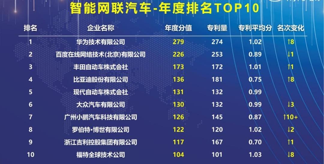 小鹏,特斯拉,蔚来,Model 3,长安