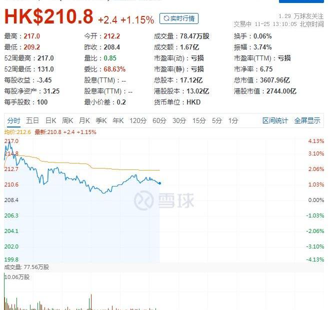 小鹏,特斯拉,小鹏G9,小鹏P7,比亚迪